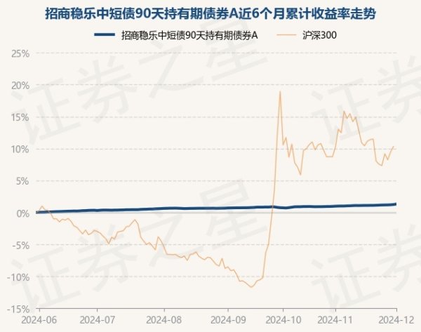 云开体育近3个月飞腾0.61%-kaiyun·开云「中国」官方网站 入口