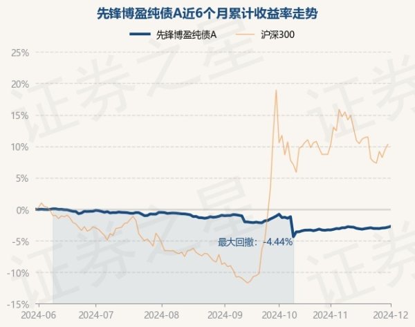 开yun体育网时尚博盈纯债A最新单元净值为0.7321元-kaiyun·开云「中国」官方网站 入口