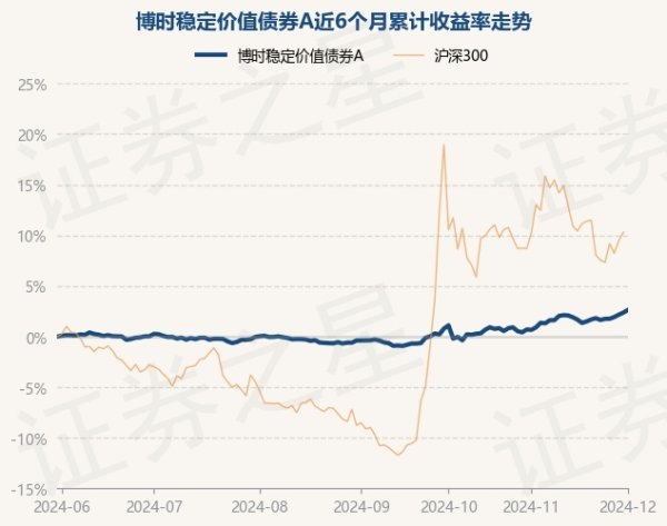 体育游戏app平台债券占净值比120.21%-kaiyun·开云「中国」官方网站 入口
